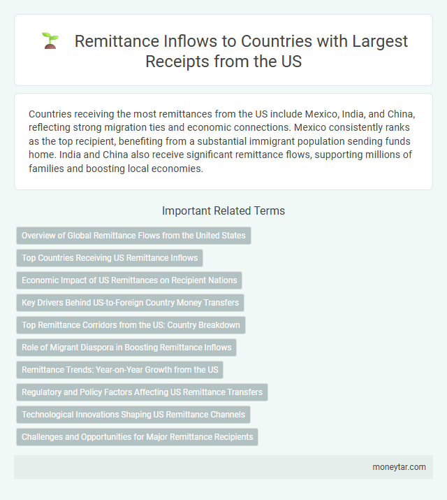 Remittance Inflows to Countries with Largest Receipts from the US
